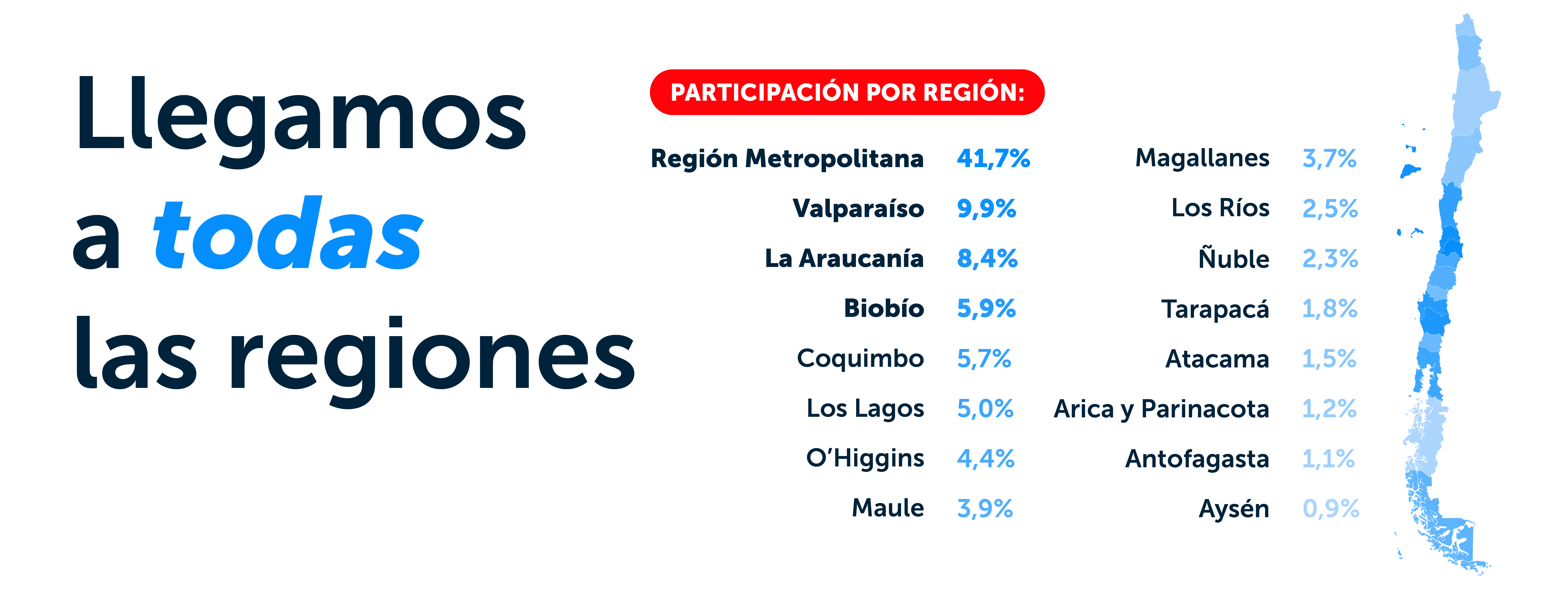 Resultado Consulta Ciudadana - Infografía 2