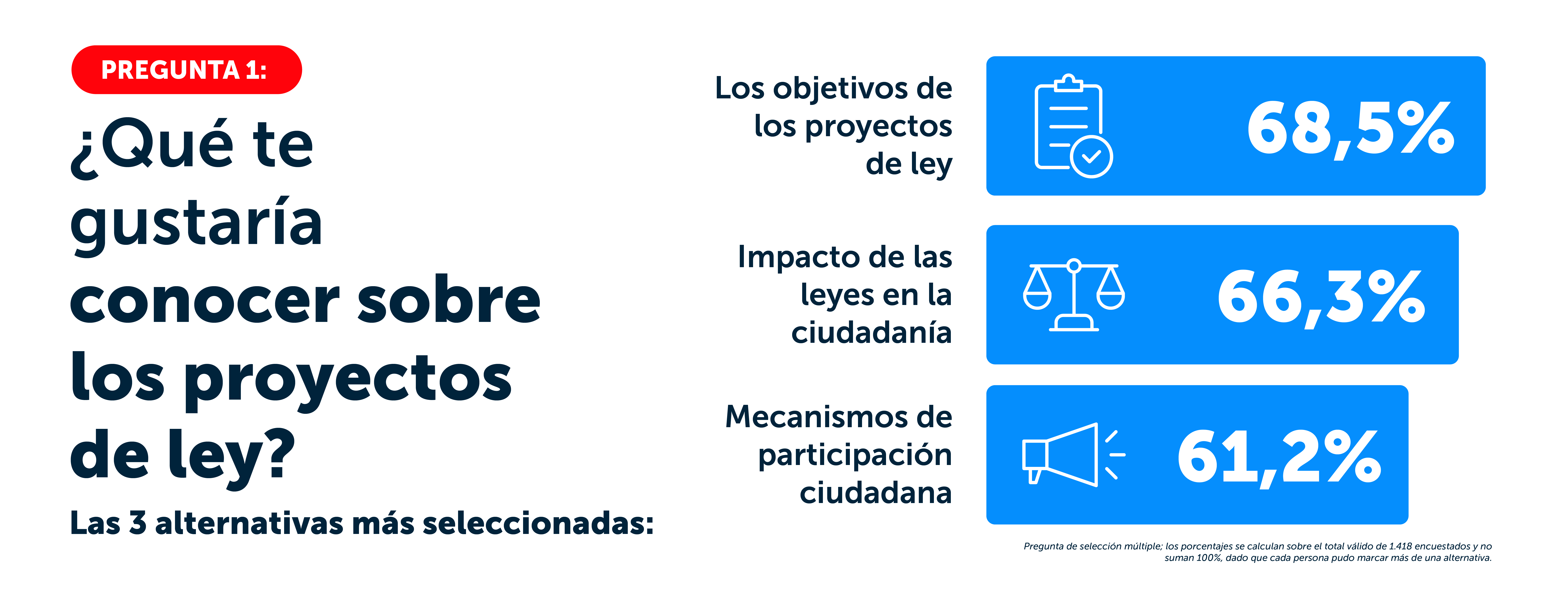 Resultado Consulta Ciudadana - Infografía 4