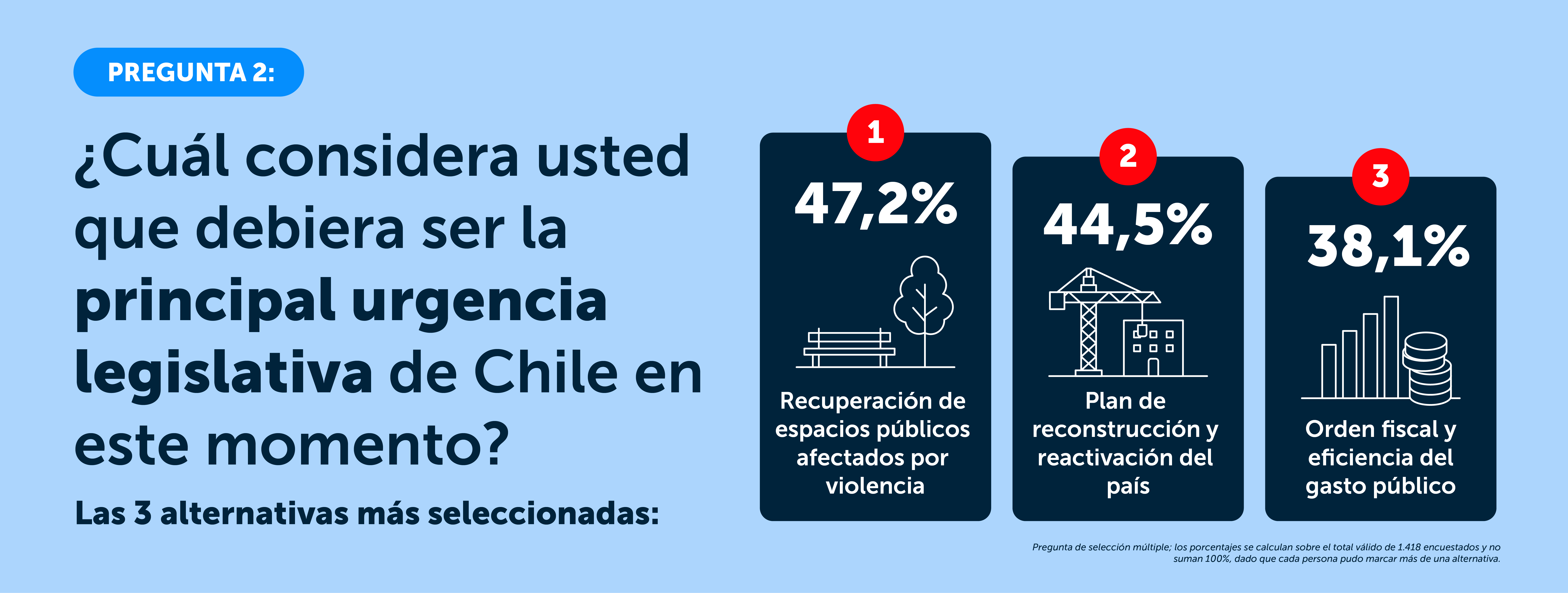 Resultado Consulta Ciudadana - Infografía 5