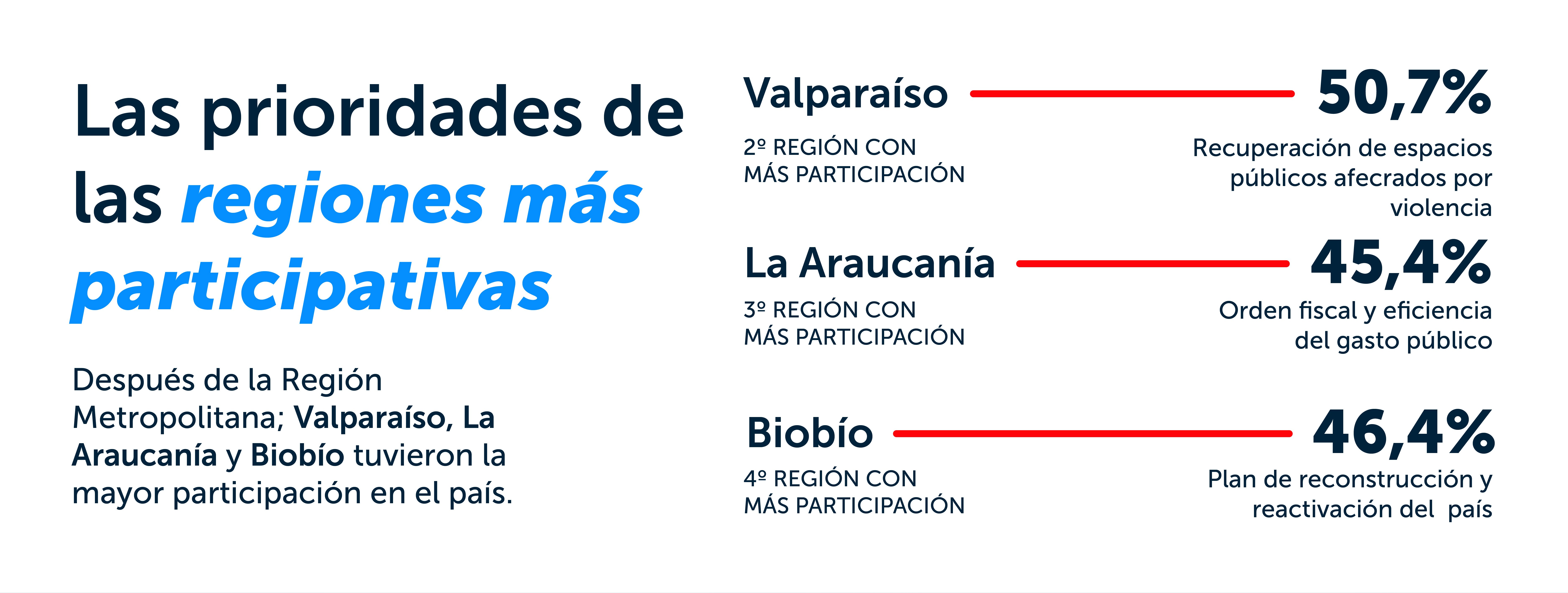 Resultado Consulta Ciudadana - Infografía 6